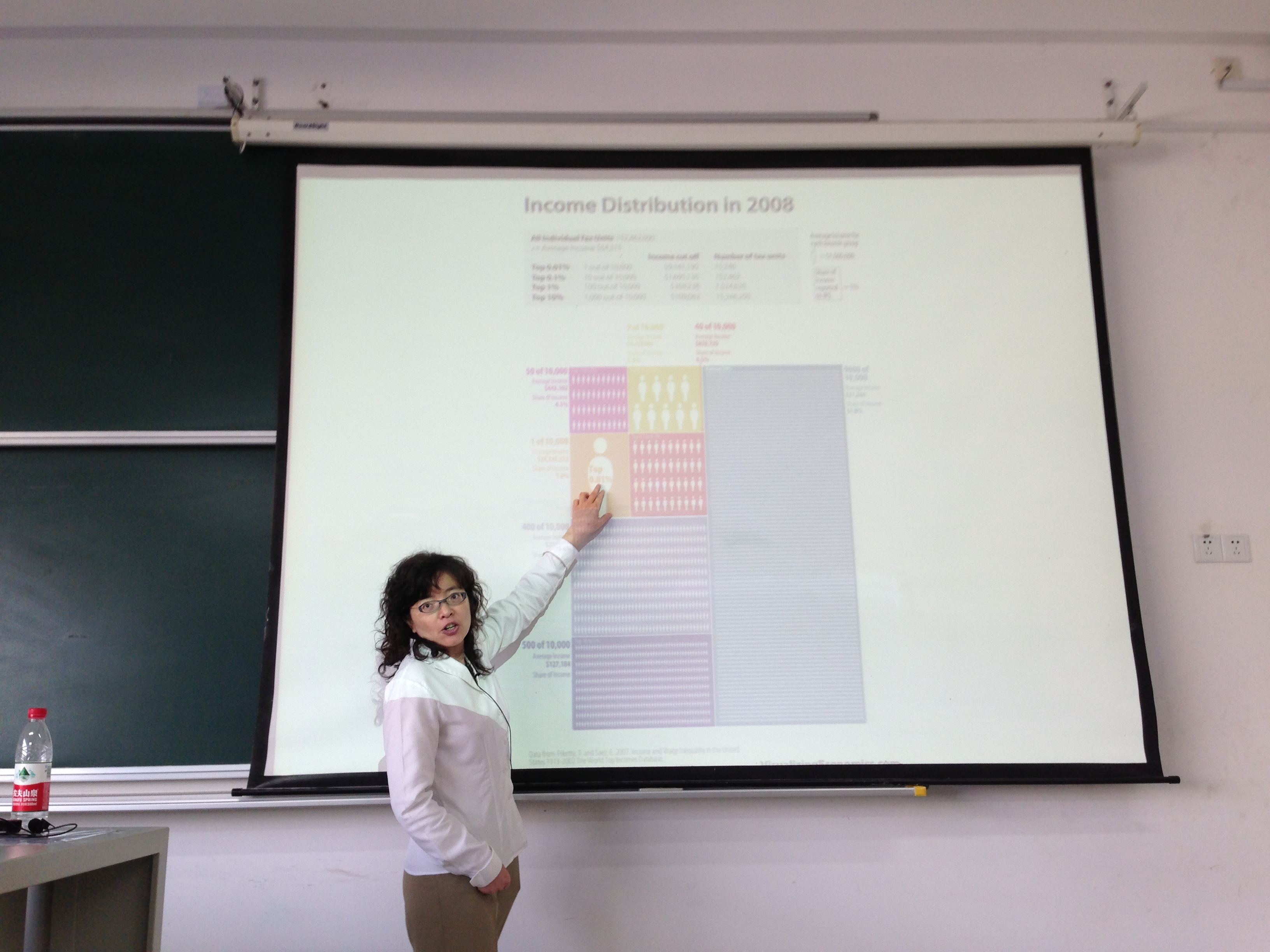 Slide on Income Distribution in 2008